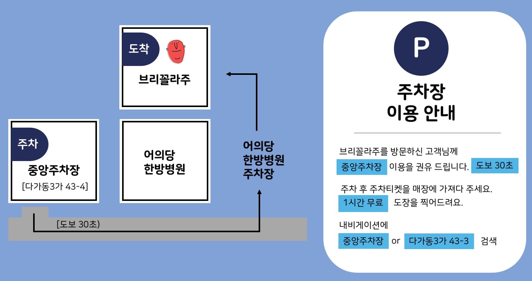 브리꼴라주 사진 3